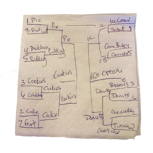 Dessert bracket